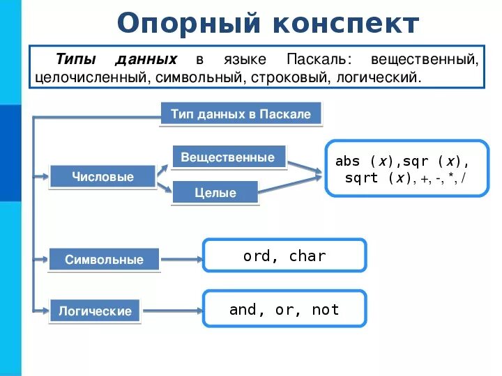 Информатика 9 3