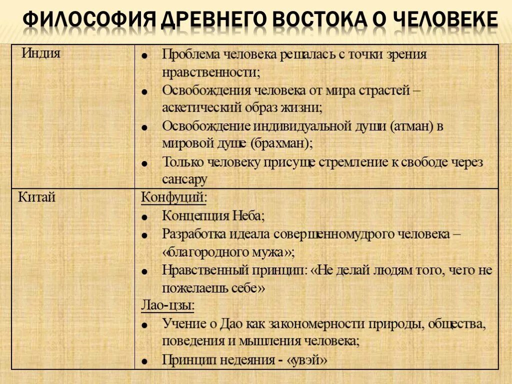 Философия древнего Востока. Философия древнего истока. Философы древнего Востока. Философия древнего Востока представители.