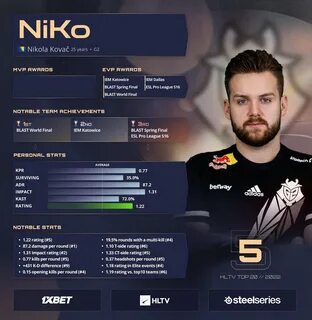Топ игроков hltv cs