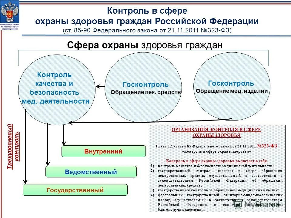 санитарно гигиенический контроль. контролирующее лицо юридического лица это. схема организации управления тсж. система внутреннего контроля в организации. структура и функции управляющей компании мкд.