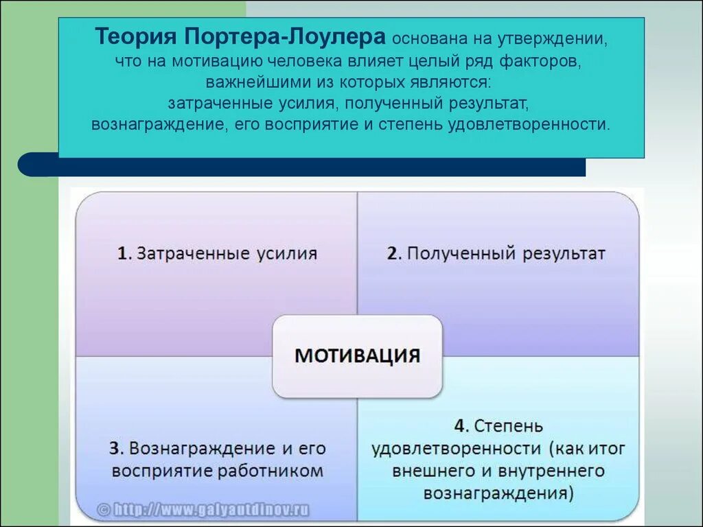 Мотивация человека основывается на. Теория мотивации Портера Лоулера. Портер Лоулер теория мотивации. Теория Портера Лоурела. Теория мотивации л. Портера - э. Лоулера.