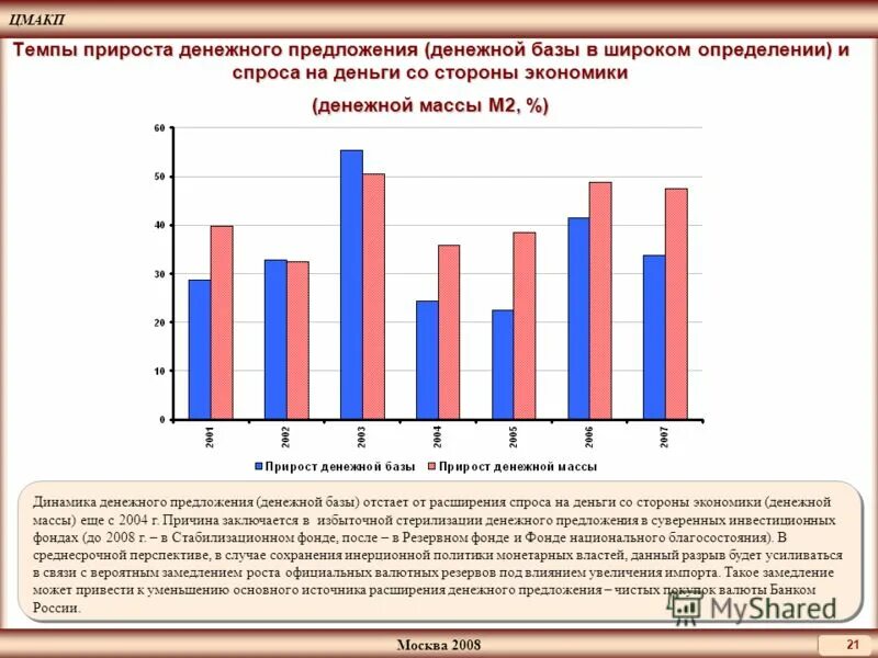 Прогнозная оценка численности работников на 2025 2029