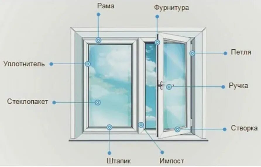 Как называется стеклопакет
