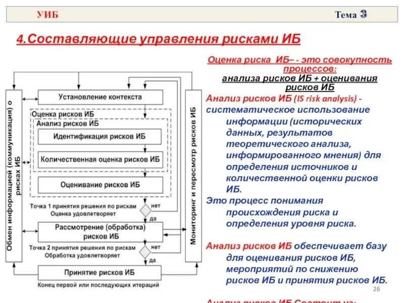 Мероприятия связанные с управлением рисками