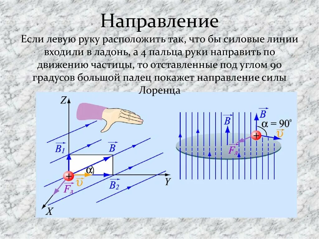 Направление движения заряженных частиц в магнитном поле. Движение частицы в магнитном поле. Движение заряженных частиц в магнитном поле. Движение заряда в магнитном поле.