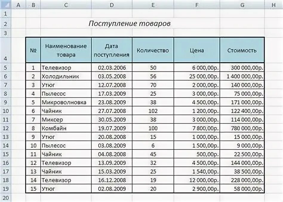 Таблицу кремлевской диеты