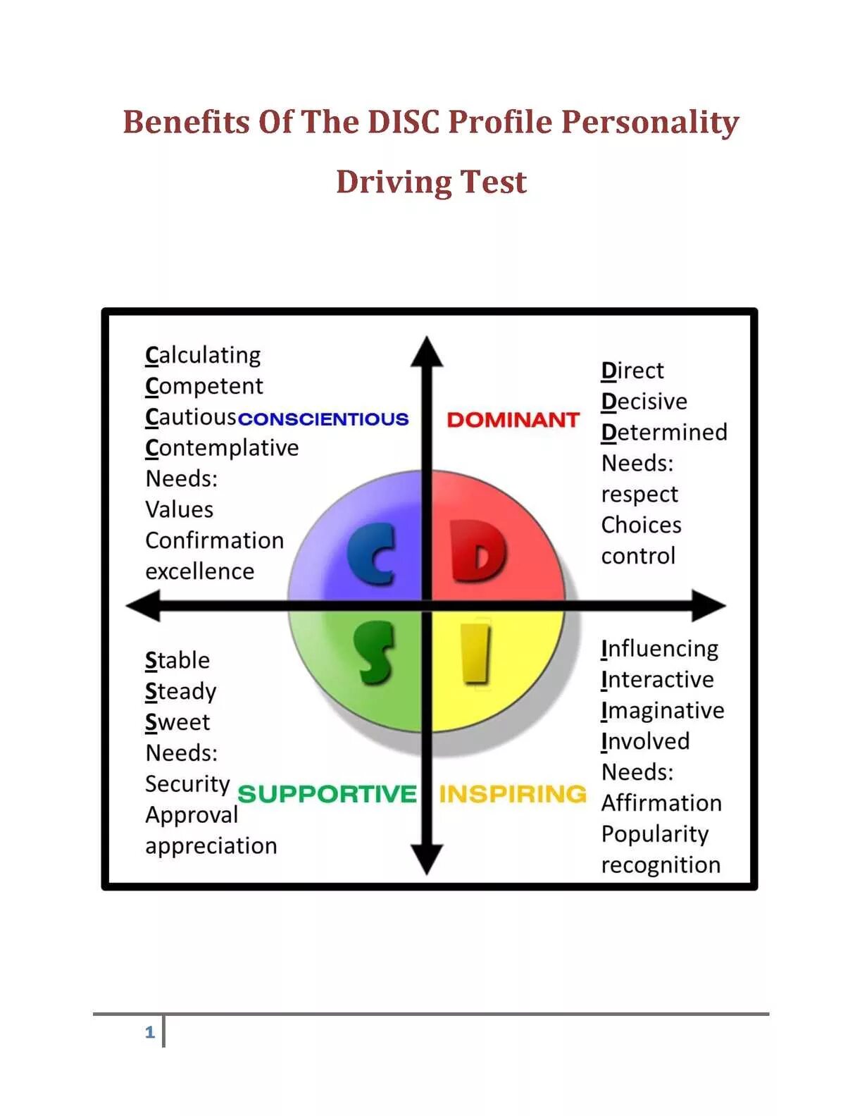 Manual of personality styles