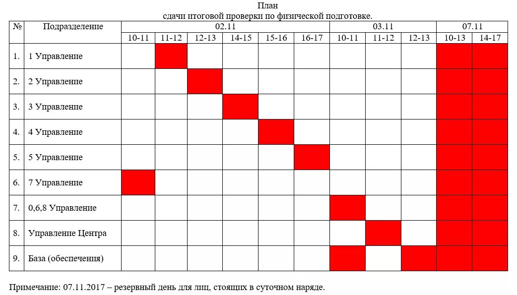 Сдать экзамен по графику. План сдачи. График охраны. График проверок. План проверки физической подготовке.