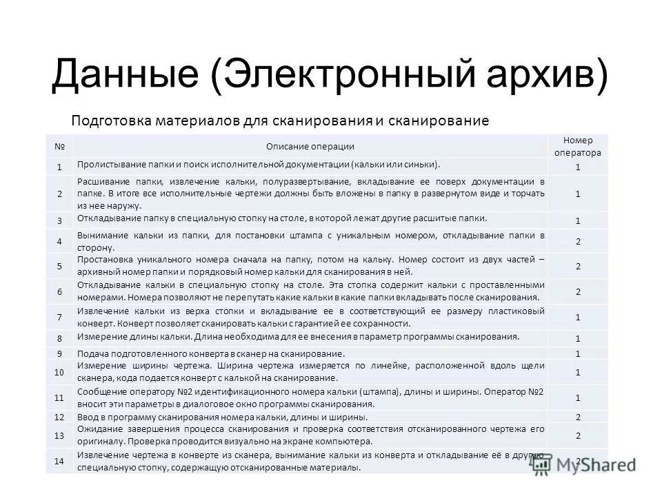 Профессия оператор электронно-вычислительных и вычислительных машин. Общий вид составного оператора. Сообщение о профессии оператор. Оператор связи. Составной оператор pascal.