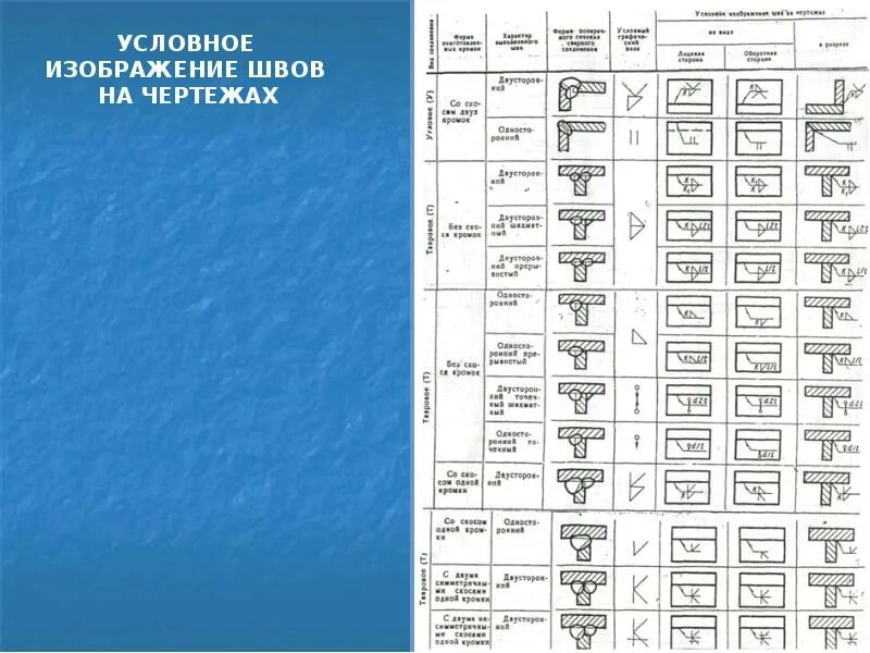 Условное изображение и обозначение сварных швов. Условное обозначение сварных швов на чертежах. Обозначение сварки расшифровка. Изображение и обозначение сварных швов на чертежах. Обозначение сварочный шов на чертеже металлоконструкций.