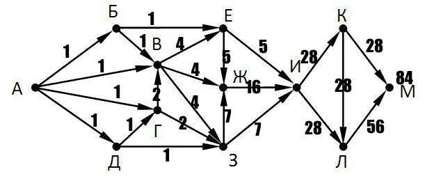 На рисунке 96 изображена схема. Какая схема изображена на рисунке?. Анализирование информации, представленной в виде схем. На рисунке 96 изображена схема электрической цепи. На рисунке изображена схема дорог связывающих а в с.