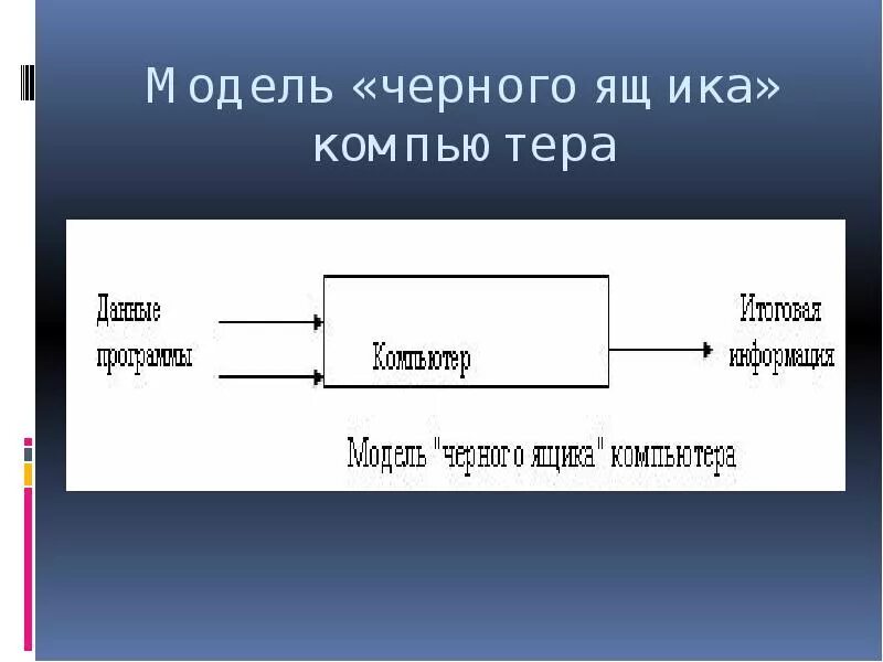 Черный ящик спб. Схема черного ящика для системы. Черный ящик моделирование. Модель черного ящика компьютер. Модель типа черный ящик.