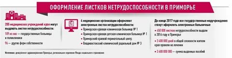 Номер телефона горячей линии по больничным листам