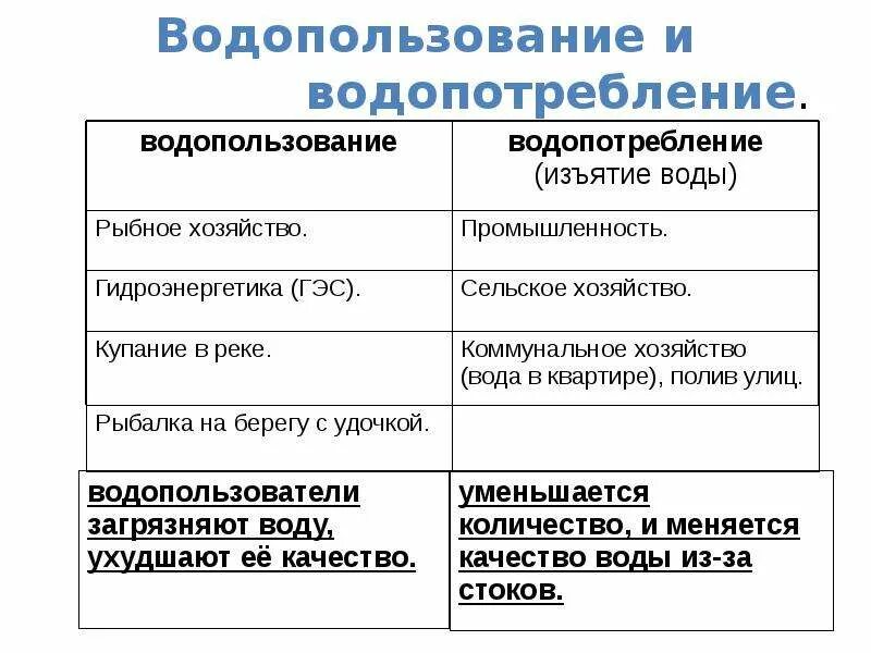 Урок химии в 8 классе Козлова Валентина Васильевна НОУ СОШ № 50 ОАО "РЖД" пгт Ер