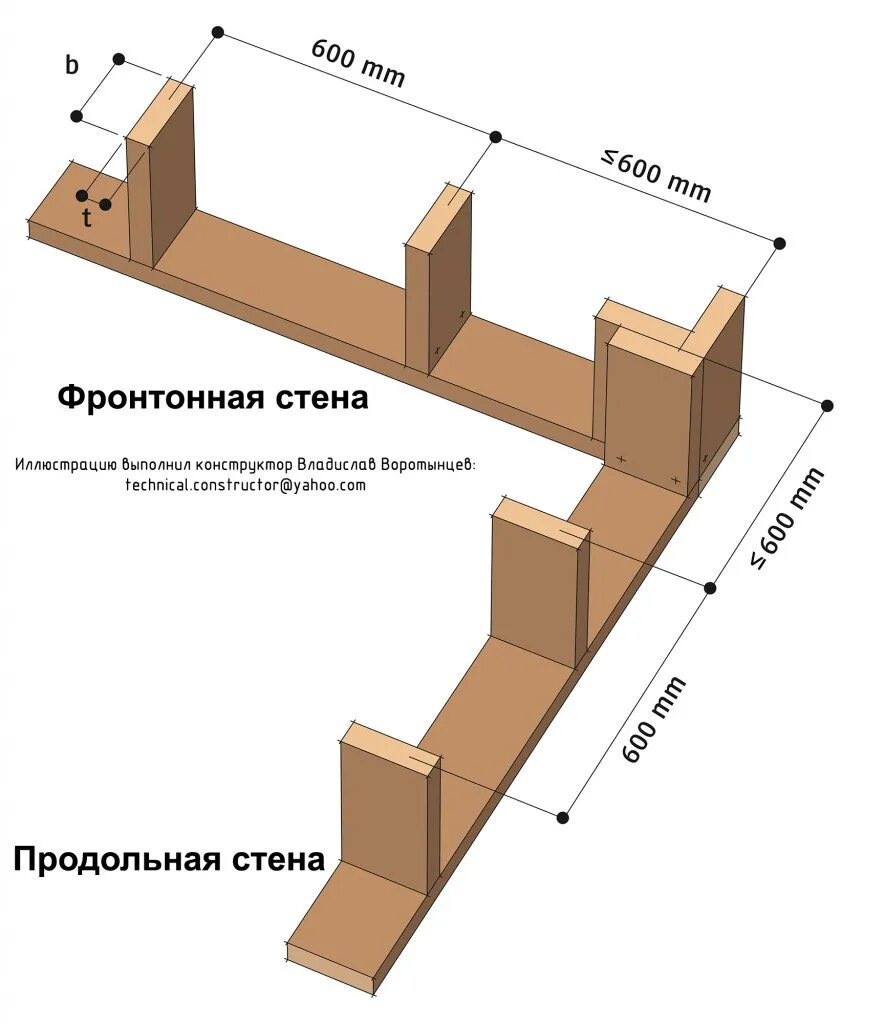 Каркасные дома соединения. Схема сборки каркасного угла. Узлы перегородок каркасного дома чертежи. Узел стыковки стен в каркасном доме. Узел угла в каркасном доме.