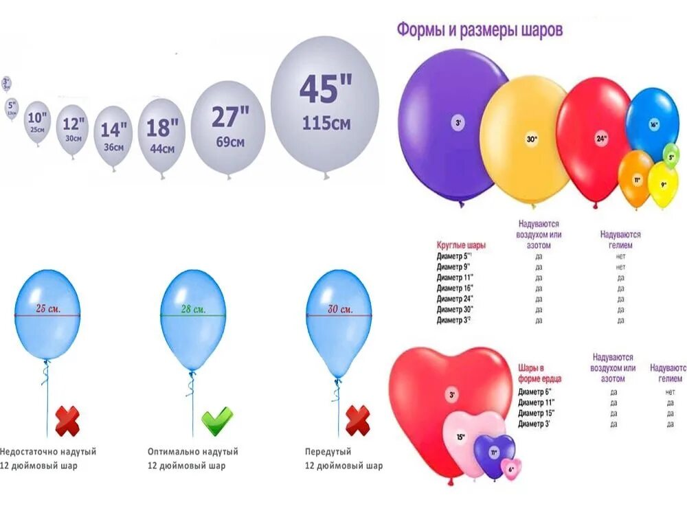 Размер шара 10 дюймов. Диаметры воздушных шаров. Размеры воздушных шаров. Диаметр воздушного шарика.