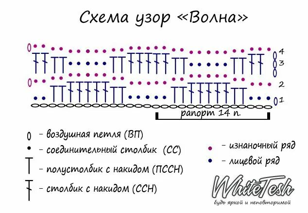 Поперечная техника крючком. Схема вязания крючком узора волна. Волнообразный узор крючком. Узор волна крючком схема. Узор волна крючком схема и описание.
