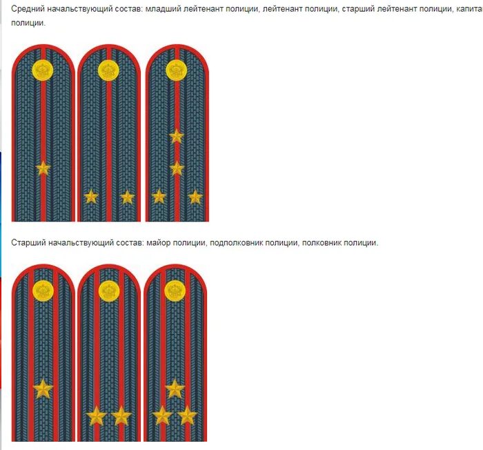Специальные звания высшего начальствующего состава. Звёзды на погонах звания полиции МВД России. МВД РФ 2 звезды на погонах-звание. 3 Звезды на погонах звание МВД. 2 Звезды на погонах звание МВД.