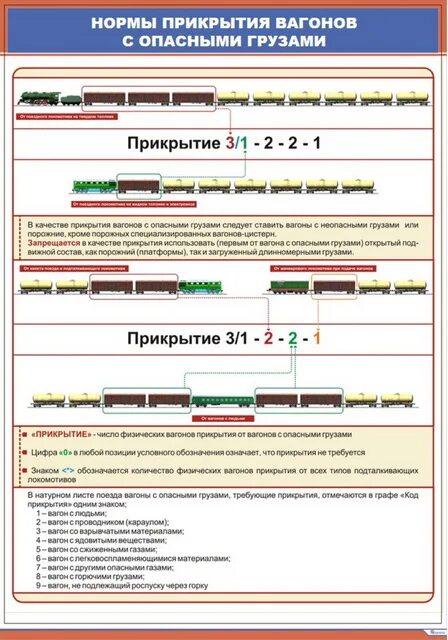 Нормы прикрытия и вагонами с грузами. Нормы прикрытия в поездах с опасными грузами. Нормы прикрытия вагонов с опасными грузами. Схема прикрытия вагонов с ВМ. Вагоны вм прикрытия в поездах