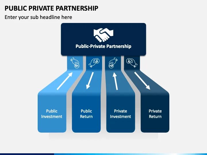 Public public partnership. Public private partnerships. Public private partnership article. Public-private partnerships в водоснабжении. Types of partnerships.