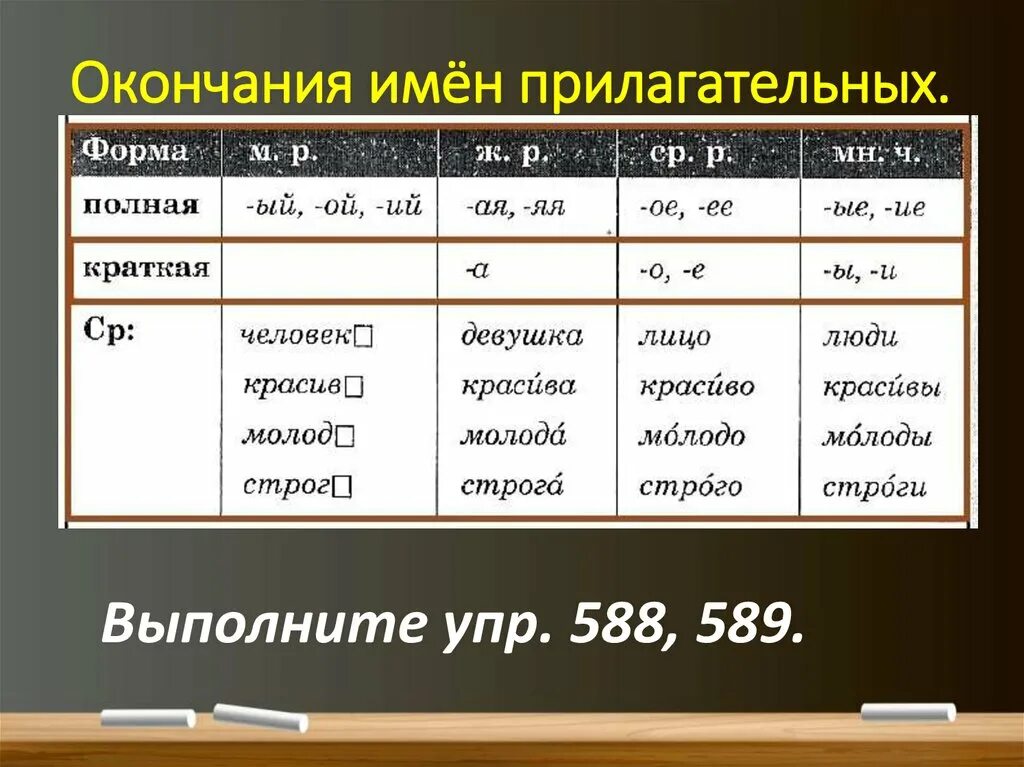 Формы ое. Окончания коротких прелогател. Окончания кратких форм прилагательных. Краткое прилагательное окончание. Окончания кратких прилагательных таблица.