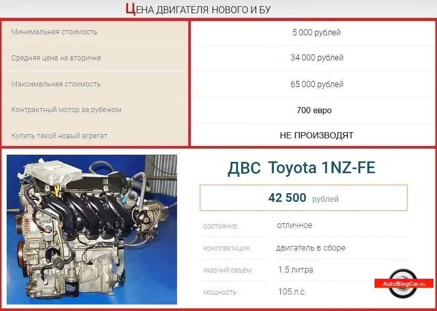 ДВС Toyota 1nz Fe. Тойота двигатель 1.5 литра. Двигатель 1nz-Fe 1.5. Вес двигателя 1nz-Fe.