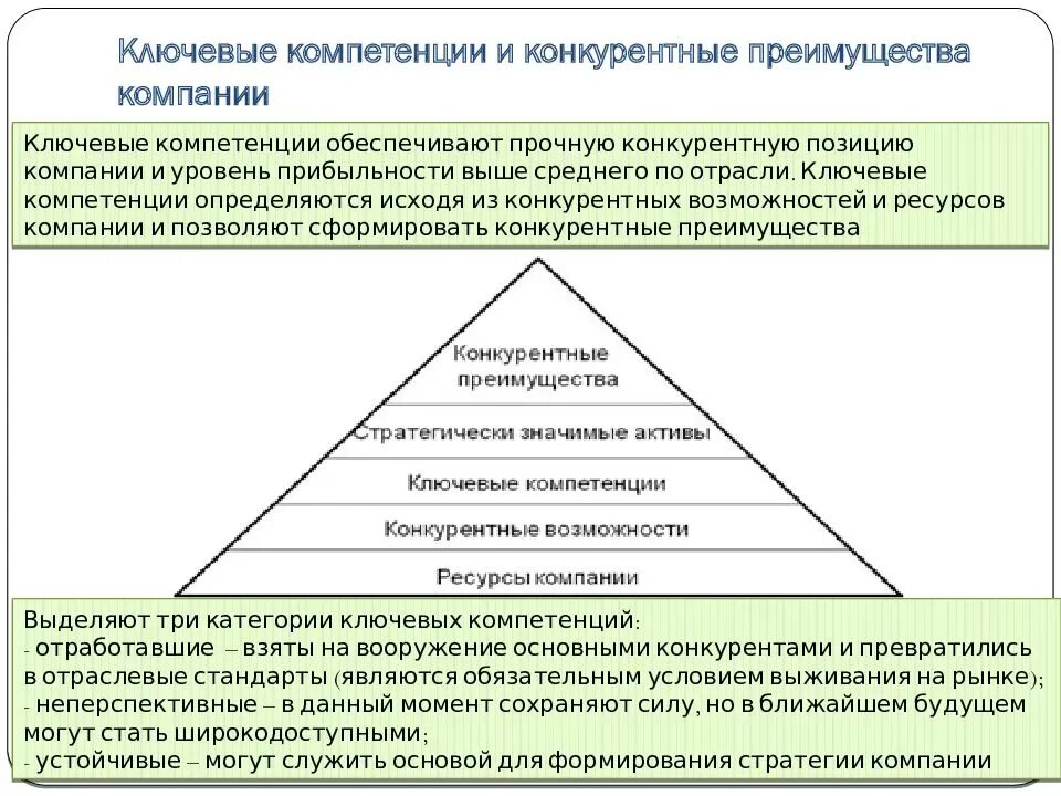 Ключевые компетенции. Оценка конкурентного преимущества фирмы. Ключевые компетенции предприятия. Конкурентные преимущества предприятия.