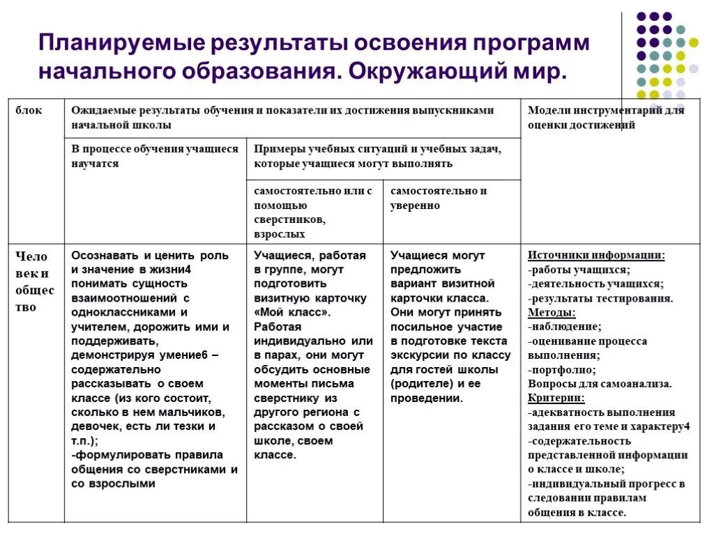 Сравнение образовательных программ. Планируемые Результаты по ФГОС начальная школа окружающий мир. Планируемые Результаты освоения программы предметные. Уровни освоения программы по предмету «окружающий мир»;.