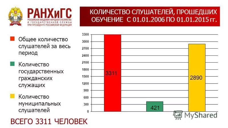 Сколько служащих в украине