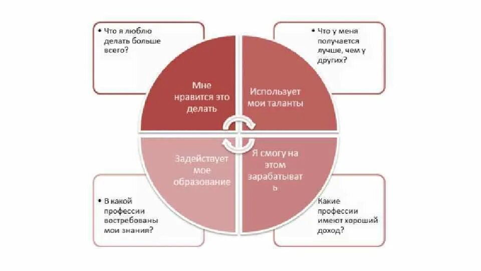 Лучшие мемы. Высказывания о жизненных ценностях. Выявление узких мест на предприятии. Смешные картинки что делаешь. Картинки по мотивации.