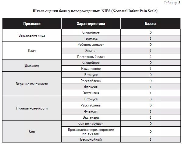Таблица боли человека с примерами Классификация болевых синдромов