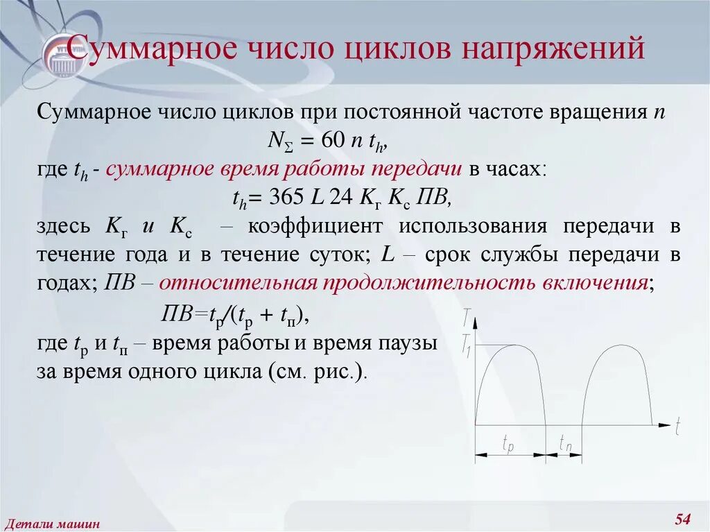 Количество циклов нагрузки