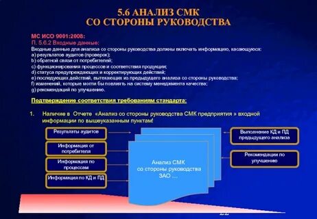 Система аудита смк