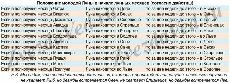 C какого месяца. C какого месяца