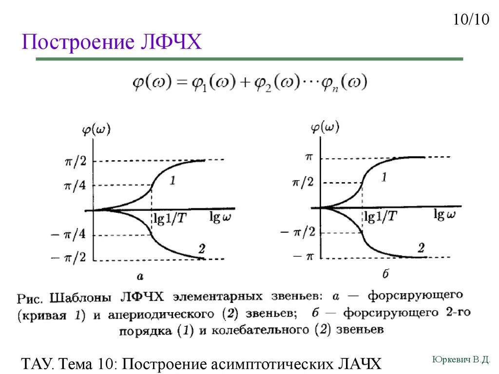 Лачх по передаточной функции. Построение лачх по передаточной функции. построение лах передаточной функции. асимптотическая лачх по передаточной функции. передаточная функция лфчх построение.