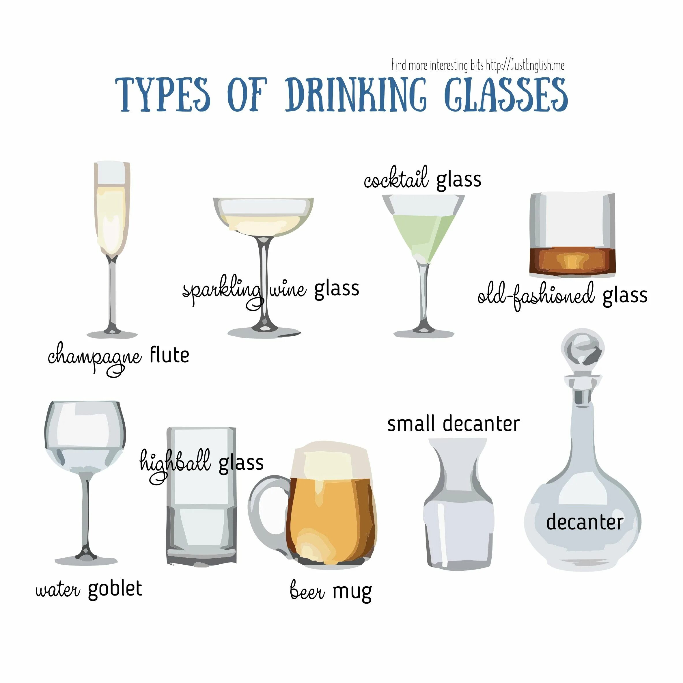 Kinds of drinks. Виды напитков. Карточки напитков на английском. Тема напитки английский. Дринк объем.