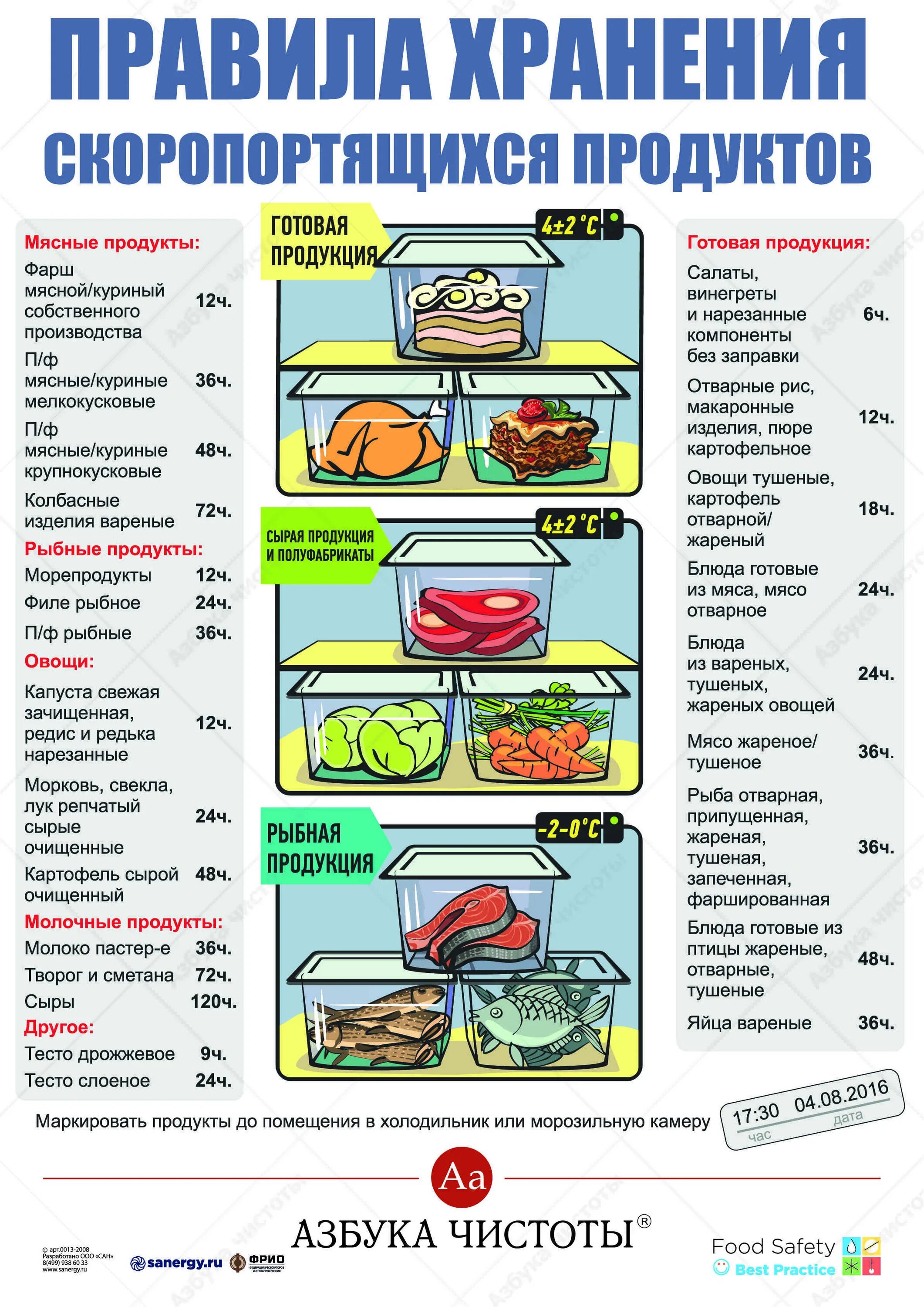 Сколько в холодильнике хранится тесто для блинов. Правила хранения продуктов в холодильнике. Хранение продуктов в общепите в холодильнике. Хранение продуктов в холодильнике по санпину. Правила хранения скоропортящихся продуктов.