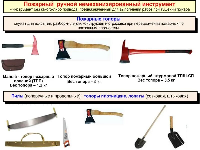К пожарному ручному инструменту относятся