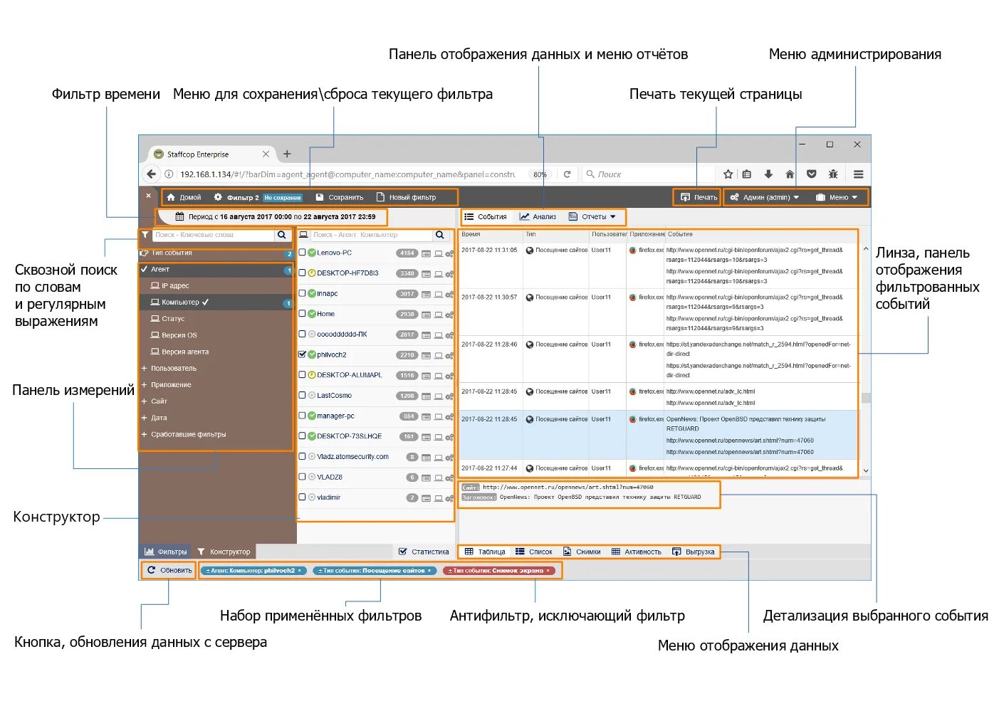 Приложения для отображения данных