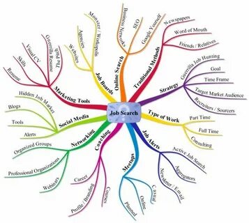 Job map