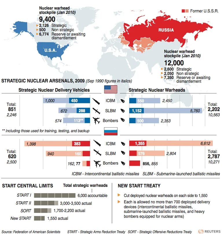 New start Treaty. Nuclear Warheads Russia. Ззаоубежное российское ядерное оружие. Nuclear Weapons в странах 2023.