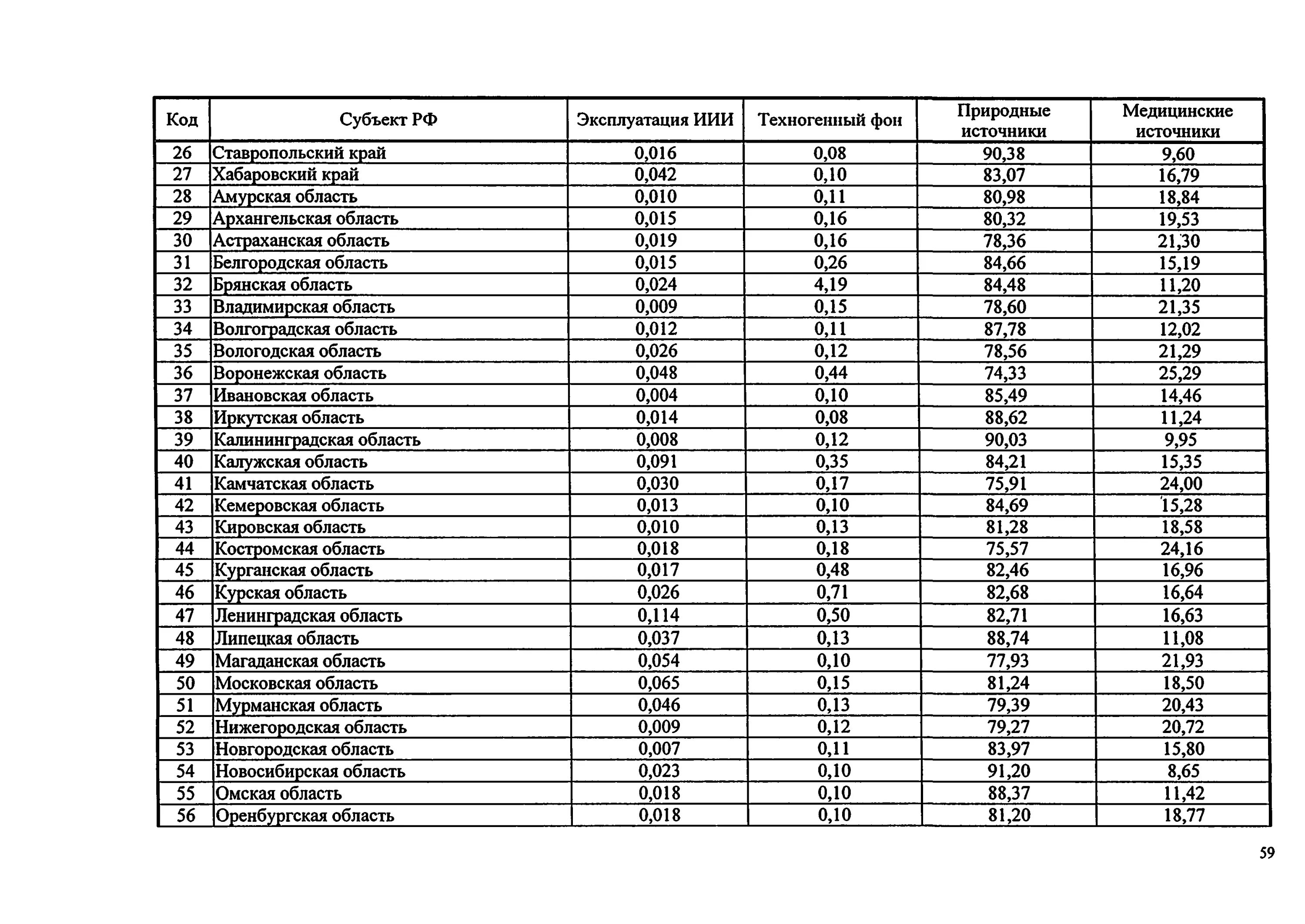 Ставрополь код телефона стационарного