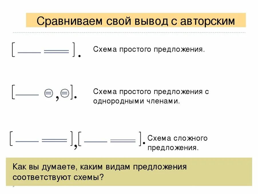 Номер сложного предложения. Как построить схему сложного предложения образец. Как составлять схемы в русском языке. Как составить схему 5 класс. Как составить схему по русскому языку.