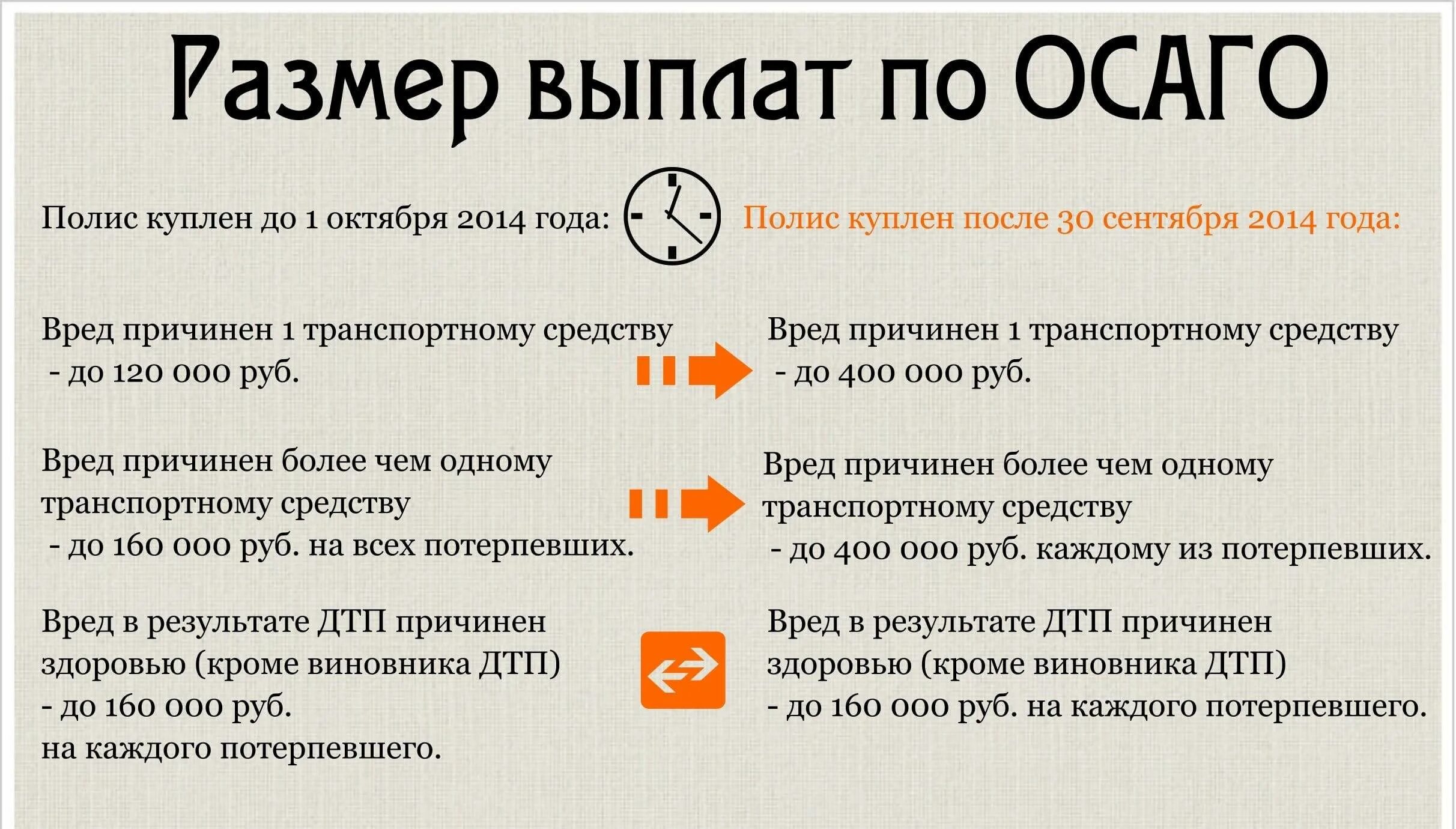 Выплаты по ОСАГО при ДТП. Максимальная выплата по ОСАГО. Максимальная сумма выплаты по ОСАГО. Страхование по ОСАГО при ДТП.