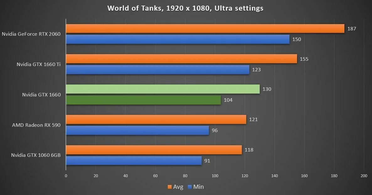 Gtx 1660 ti vs 1080