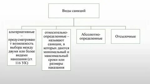 Вид санкции которая предусматривает
