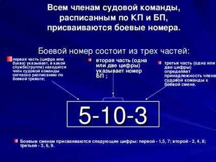 Номер боев