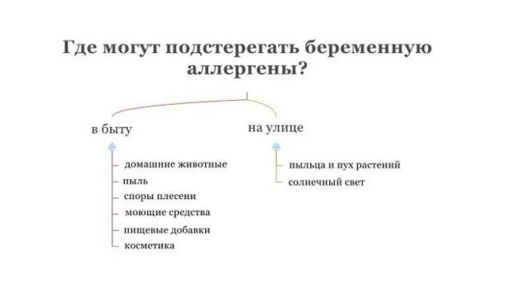 Реакция на 4 беременность. Аллергия у беременных 2 триместр. Аллергия у беременных 1 триместр. Аллергия при беременности 1 триместр. Аллергия при беременности 3 триместр.