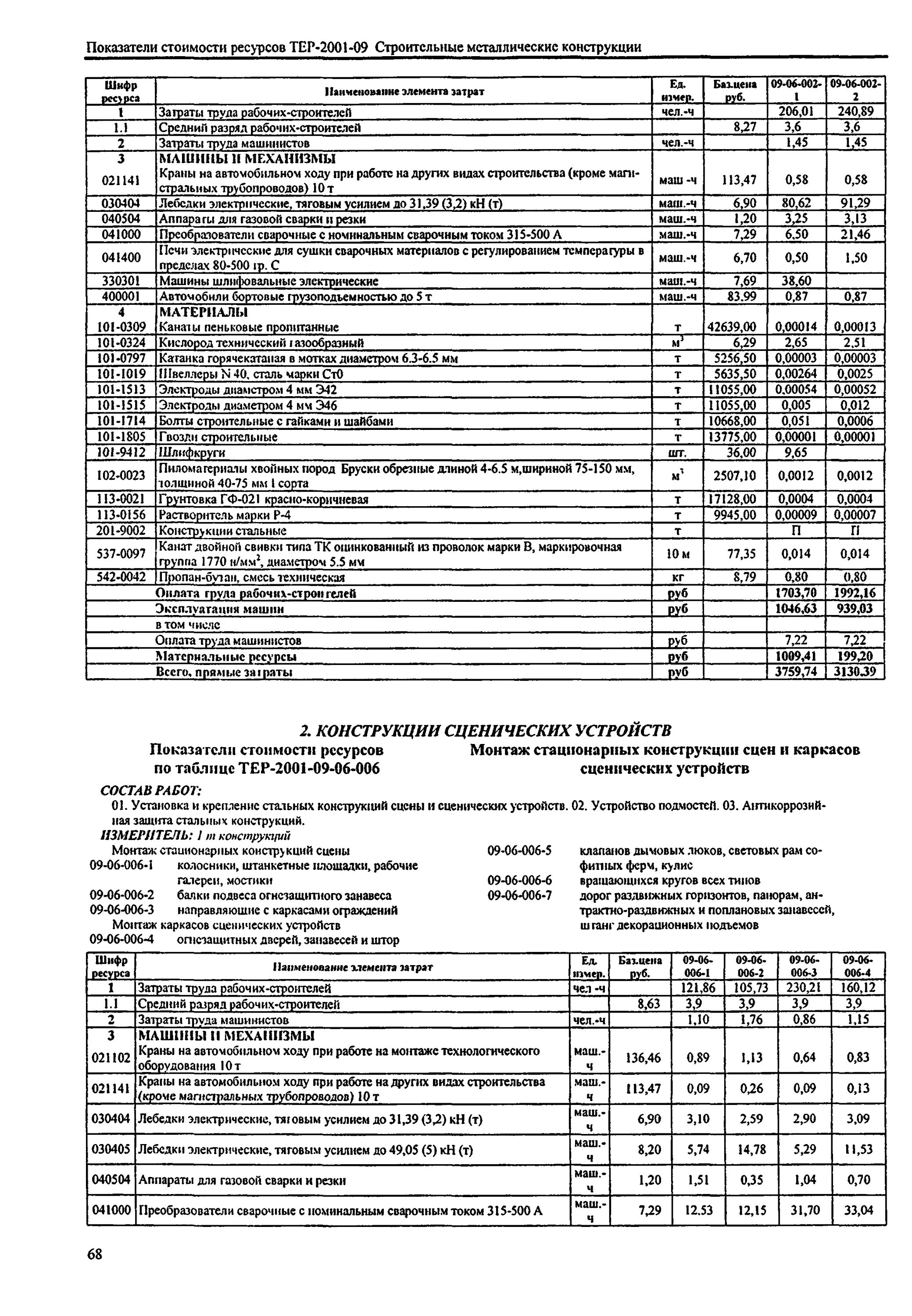 Расценки на сварочные работы прайс