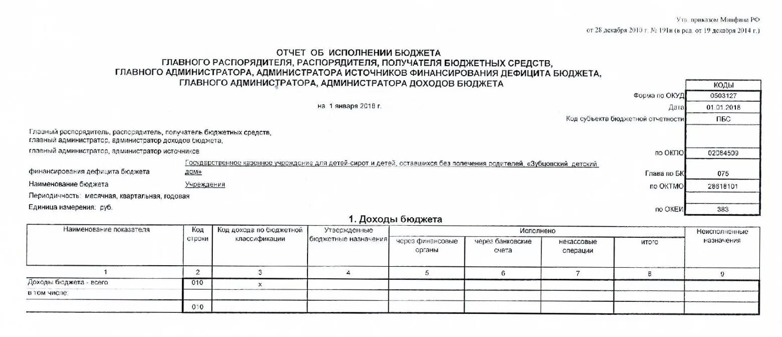 Пример 169. Отчет об исполнении бюджета. Отчет об исполнении бюджета учреждения. Отчет по исполнению бюджета. Отчет об исполнении сметы.